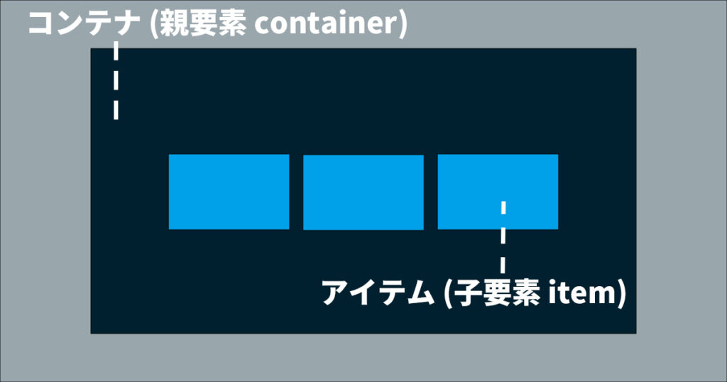 flexboxの解説